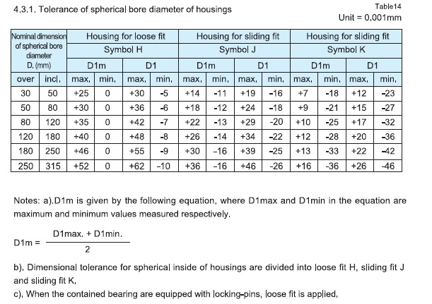 Accuracy Of Bearing Units Hebei ETKbearing CO LTD