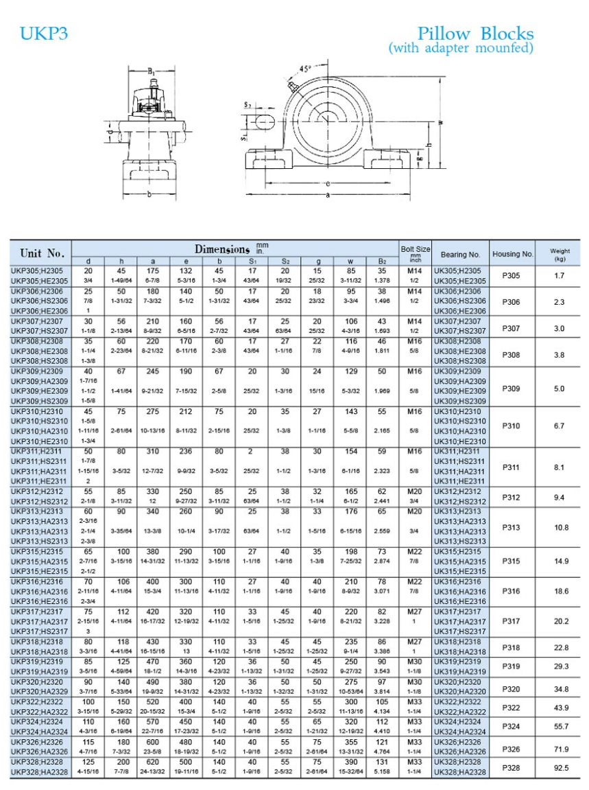 UKP311 Pillow Block Bearing - Buy UKP311 Pillow Block Bearing Product ...