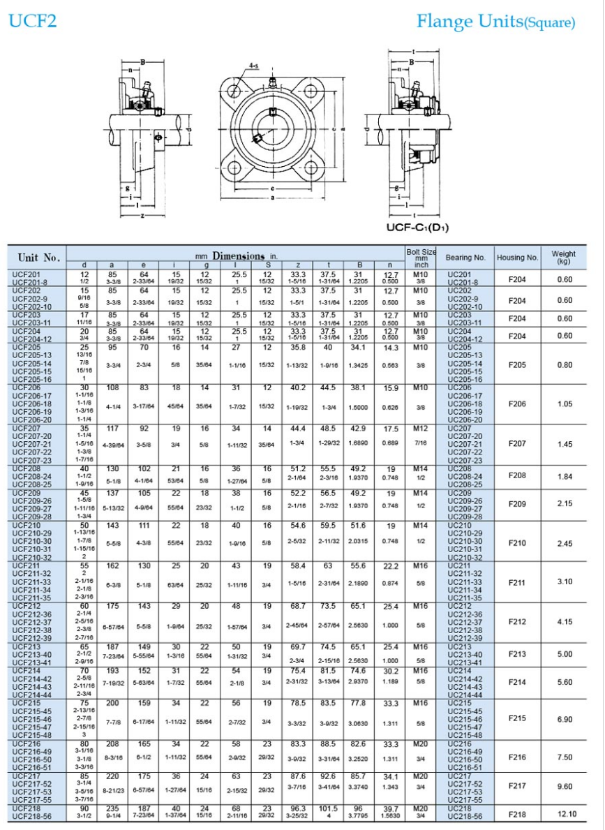 UCF207 4 bolt flange bearing units - Buy UCF207 4 bolt flange bearing ...